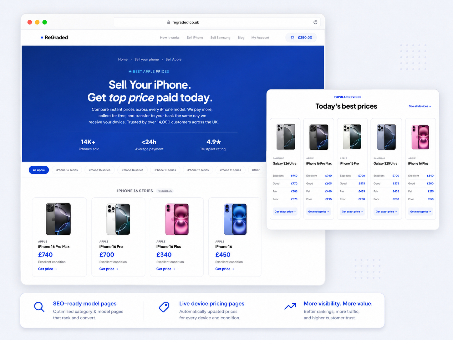 Category page with series filters and a grid of device model cards